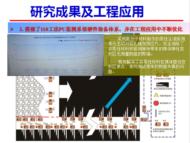 研究成果及工程應用