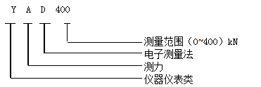 YAD400礦用錨桿索測(cè)力計(jì)