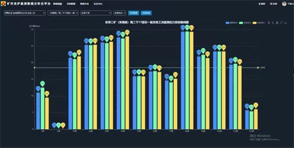 龍煤集團(tuán)礦井支護(hù)監(jiān)測數(shù)據(jù)分析云平臺取得階段性成果